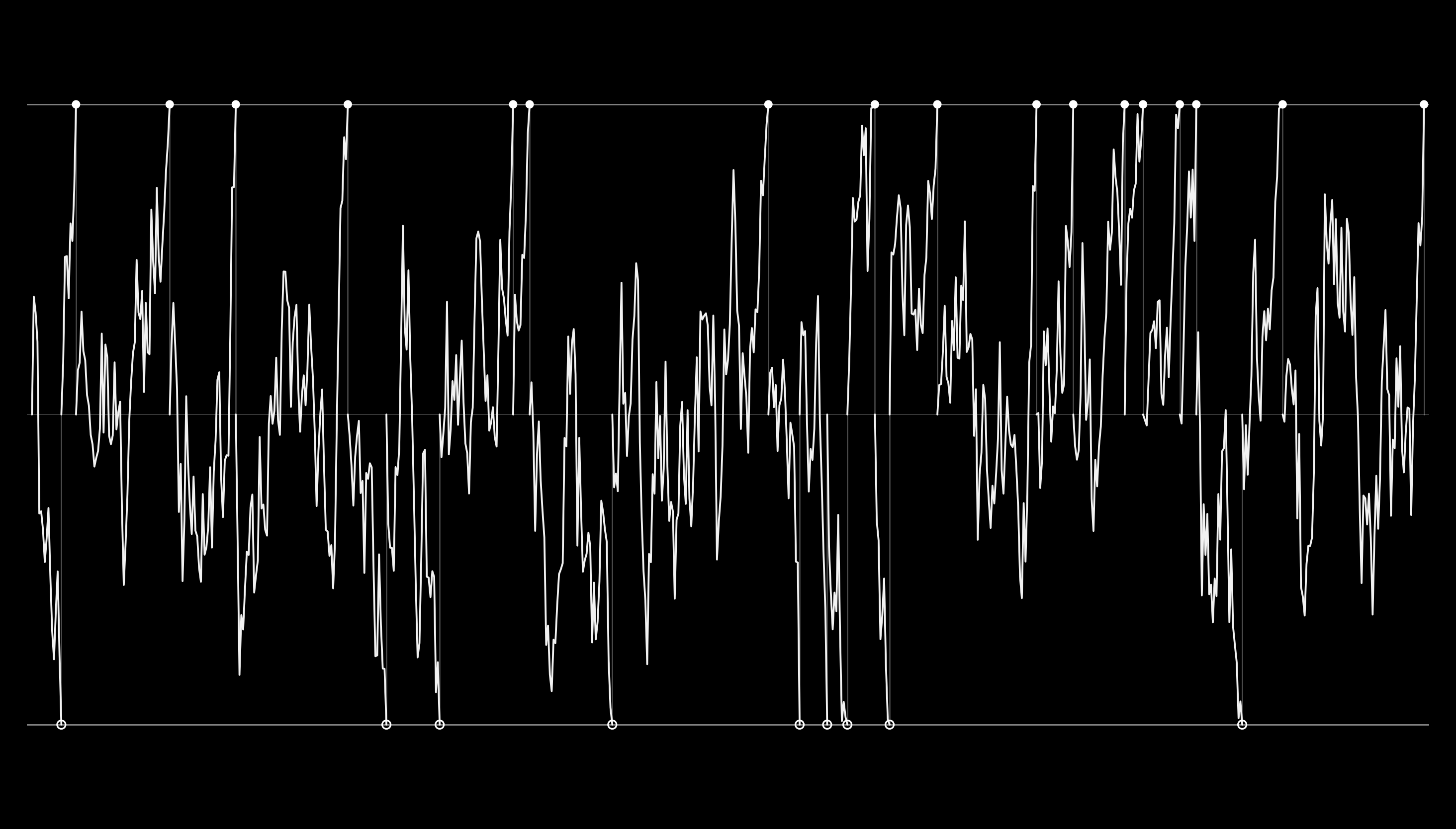 rhope~: two-barrier drift-diffusion rhythm generator